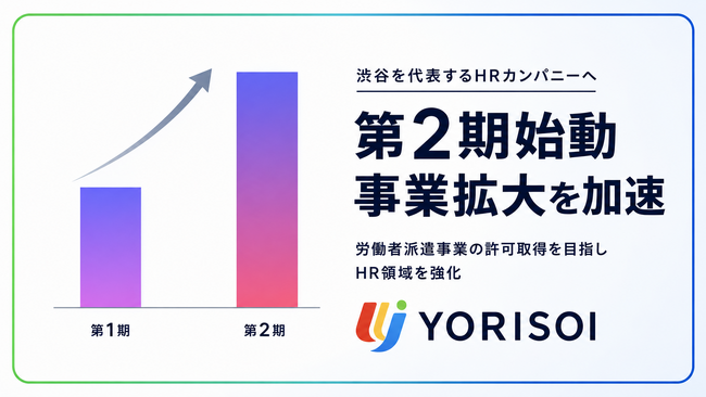 株式会社YORISOI、第2期を迎え事業拡大を加速。労働者派遣事業の許可取得を目指し、HR領域を強化