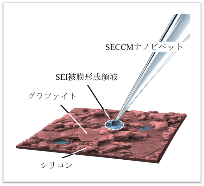 リチウムイオン電池の複合電極に潜む「不均一な反応」をナノ技術で捉えることに成功