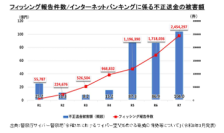 離れて暮らす家族を“オンライン詐欺”や“サイバー脅威”から守る、AI詐欺検知と遠隔サポートを一体化した「Splashtop Shield　5台用」8月27日（木）新発売