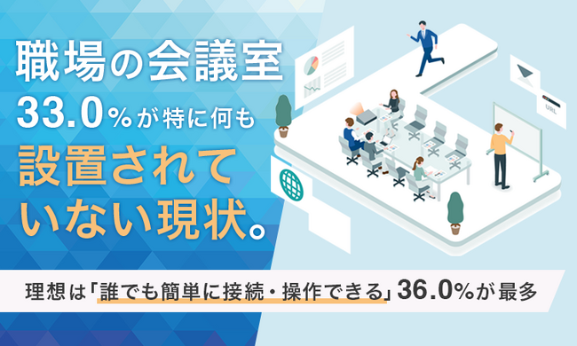 職場の会議室、33.0%が「特に何も設置されていない」現状。理想は「誰でも簡単に接続・操作できる」36.0%が最多