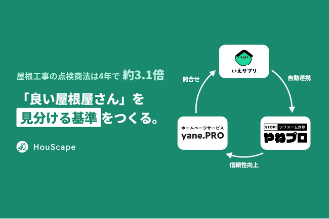 屋根工事の点検商法は4年で約3.1倍。良い屋根屋さんを見分ける基準をつくる。業務管理SaaS「いえサプリ」の記録をメディア「やねプロ」に自動反映開始。