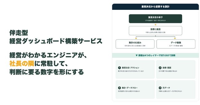 経営がわかるエンジニアが、社長の隣に常駐して、判断に要る数字を形にする。伴走型の経営ダッシュボード構築サービスを提供開始