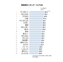 味覚系ランキング トップ20 味覚系ランキング トップ20