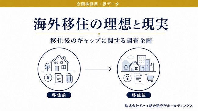 【調査リリース】海外移住経験者の72.5％が「想定外」を経験。それでも68.0％が海外生活に満足している理由とは
