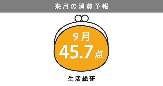 博報堂生活総研[来月の消費予報・2026年9月]（消費意欲指数）