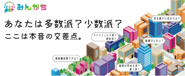世論集積プラットフォーム「みんかち」が新機能「みんなの闘技場AI」を公開。世論データ「○○派62% vs ○○派38%」と、それぞれの言い分をAI同士が討論。