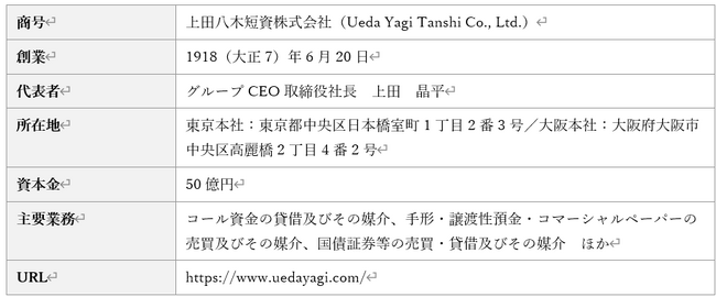 上田八木短資株式会社向け「コール取引DXシステム」の本稼働開始に関するお知らせ