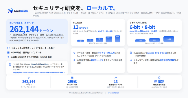 OrcaRouter、Alibaba発LLM「Qwen3.8-Flash-Next」をベースにしたセキュリティ研究向けモデル「Qwen3.8-Flash-Next-Uncensored」を公開