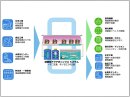閉鎖型アクアポニックス システムの社会実装イメージ 閉鎖型アクアポニックス システムの社会実装イメージ