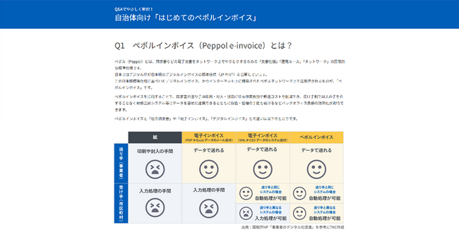 市区町村への「ペポルインボイス」の理解・利用促進へ、活用メリットや留意点などを解説したQ&A公開