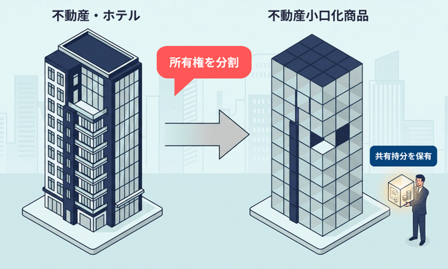 「TRINITY FUND」（トリニティファンド）、任意組合型ファンドの組成・募集開始に必要な許認可を取得