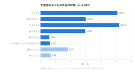 図(1) 図(1)