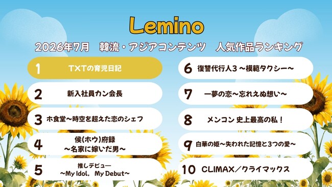 2026年7月のLemino韓流・アジア人気ランキング発表！！K-POPバラエティ『TXTの育児日記』が首位奪還！ファン必見のリアルな姿で再び頂点へ返り咲き！