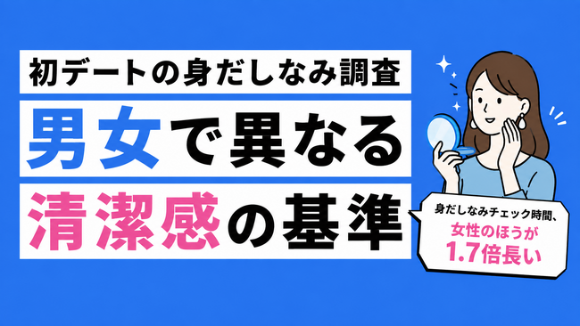 【真夏の婚活調査】初デート前の準備時間、女性は男性の約1.7倍!清潔感の基準に男女で最大30ptの意識差