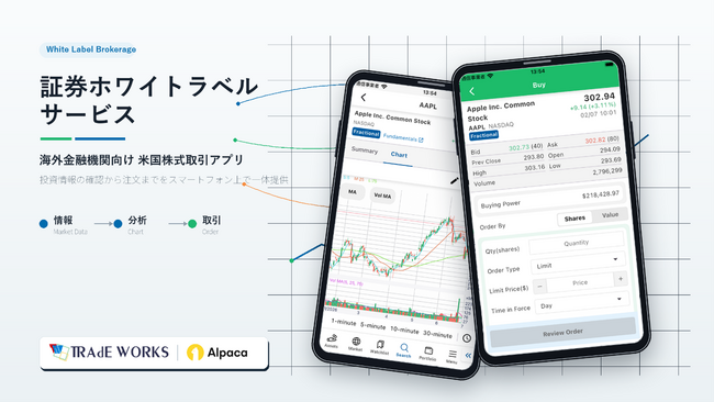 海外事業始動：SBIタイオンライン証券向け証券ホワイトラベルサービスの提供開始に関するお知らせ
