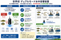 金沢工業大学の2名の教授が「令和8年度ISICOスタートアップ創出支援事業（F／S 支援枠）」に採択。福井教授（電子情報システム工学科）と小島教授（生命・応用バイオ学科）