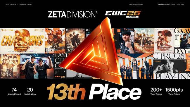 『Esports World Cup 2026』閉幕。「ZETA DIVISION」が総合13位。賞金45万ドルを獲得。