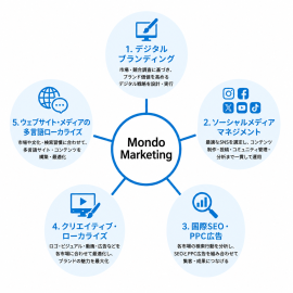 問答5つのサービス 問答5つのサービス