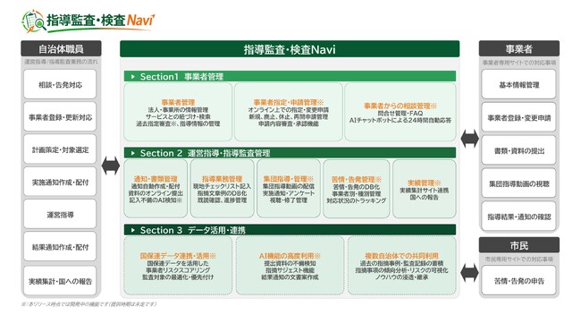 社会福祉施設等向け指導監査・運営指導業務支援サービス「指導監査・検査Navi」をリリース