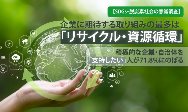 【SDGs・脱炭素社会の意識調査】企業に期待する取り組みの最多は「リサイクル・資源循環」。積極的な企業・自治体を「支持したい」人が71.8%にのぼる