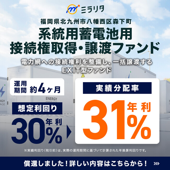 応募額1億8,019万円、応募率152％「福岡県北九州市八幡西区森下町 系統用蓄電池用 接続権取得・譲渡ファンド」償還および分配を実施