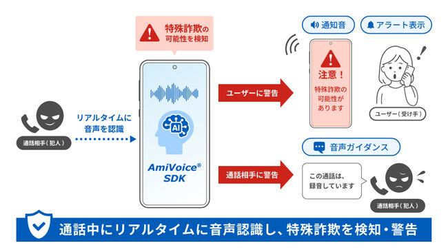 FCNT製スマートフォン「arrows」シリーズ最新機種の特殊詐欺対策機能に音声認識開発キット「AmiVoice SDK」が採用