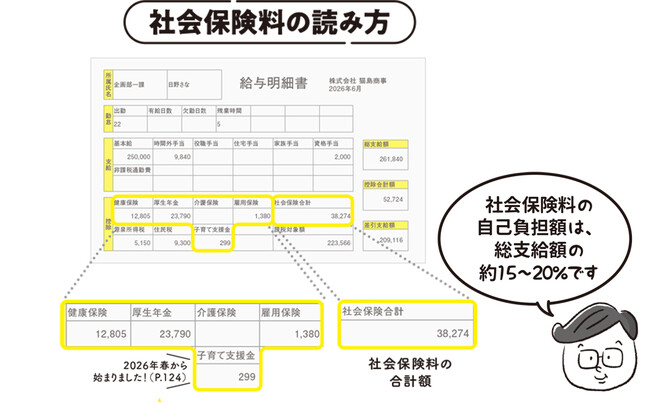 頑張って稼いだお金、ムダにしていませんか？ 人生損をしないためのお金の入門書『給与明細から学ぶお金のキホン』が9月1日発売