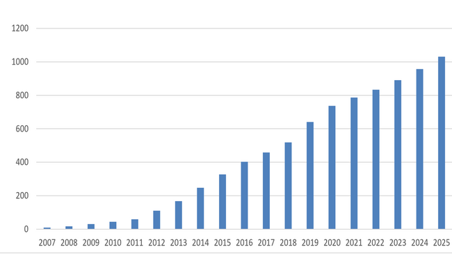 AI音声合成「AITalk(R)」の防災行政無線への累計導入数が1,000件を突破全国自治体の60％が採用