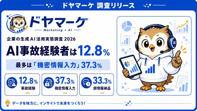 【AI事故レポート】会社員の8人に1人（12.8%）がAI関連事故・ヒヤリハットを経験 - 最多例は「機密情報をうっかり入力」37.3%