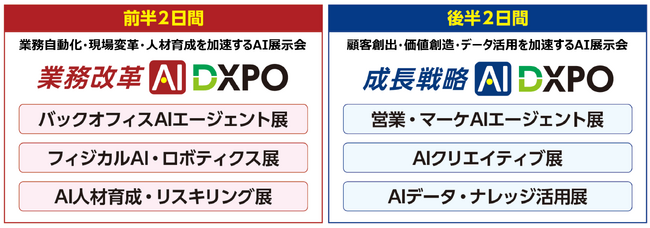 「AIエージェントDXPO」から、「AI総合展」へと大幅リニューアルフィジカルAI など、次世代AI領域を網羅し全国で開催