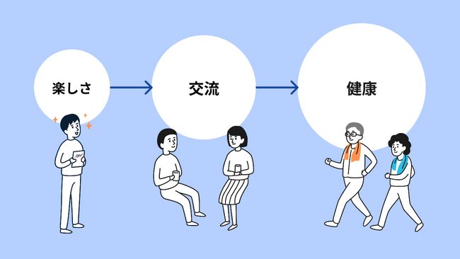 9月の認知症月間に合わせて「脳の健康」相談ができるコミュニティ・カフェをローソン店舗に初設置