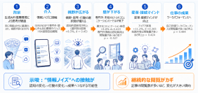 欲しい情報をAIから即得られる時代に「情報ノイズ」に触れる価値
