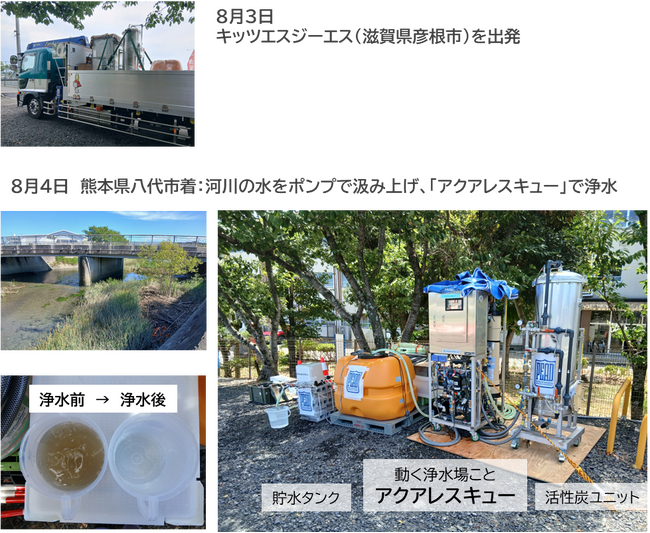 防災の日に寄せて／ キッツグループが全国で支えてきた「水のある日常」