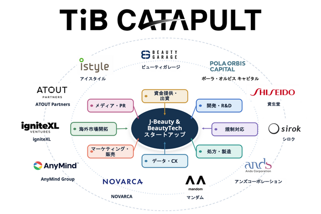 アイスタイル、東京都「TIB CATAPULT」において美容・ウエルネス産業のクラスター代表事業者として採択