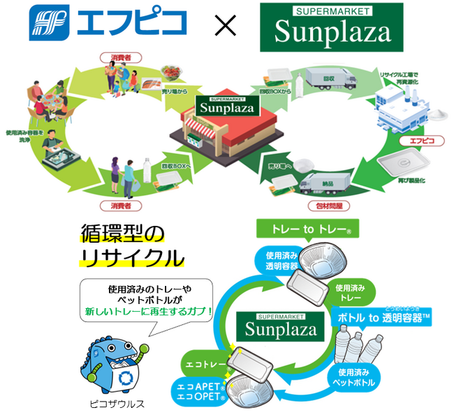 エフピコとサンプラザがエコストア協働宣言 水平リサイクル「ストアtoストア」の協働 地域１番のエコなお店づくりを推進