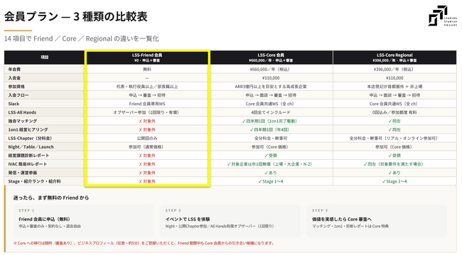 Leading Startup Square（LSS）は、2026年9月1日より「LSS Friend（無料の公式会員枠）」を新たに開設いたします。