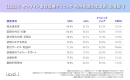 2026年オンライン美容医療クリニック利用者満足度調査(全項目) 2026年オンライン美容医療クリニック利用者満足度調査(全項目)