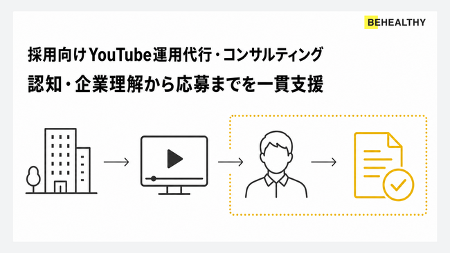 採用向けYouTube運用代行・コンサルティングの専門ページを公開　認知・企業理解から応募までの採用導線を一貫支援
