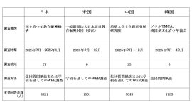 調査方法等 調査方法等