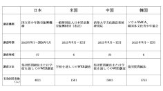 「高校生の文化に関する意識調査報告書」を公表しました　～日本・米国・中国・韓国の比較～
