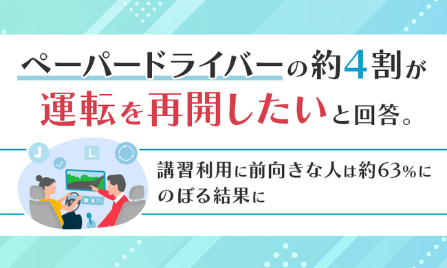 ペーパードライバーの約4割が「運転を再開したい」と回答。講習利用に前向きな人は約63%にのぼる結果に