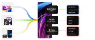 統合エンドポイント・デバイス管理ソリューション「Scalefusion(スケールフュージョン)」日本市場で本格展開開始