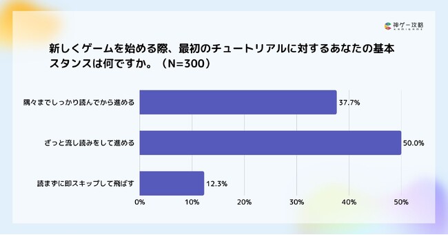 Lighthouse Studio、ゲームの「チュートリアル」に関する意識調査を実施