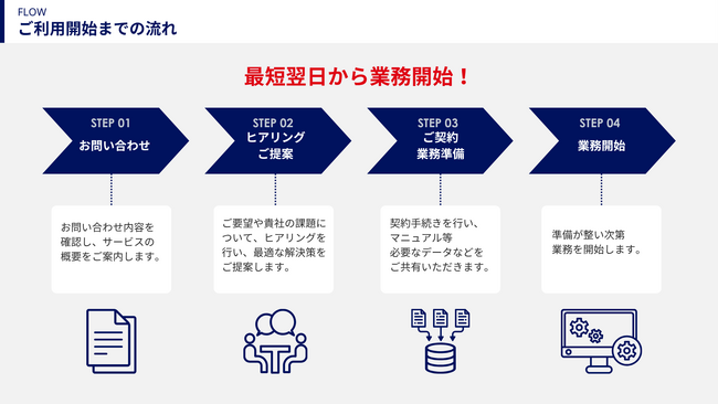アイエスエフネット、あらゆる人的リソース不足と業務過多を解消するための新BPOサービス「I-TasQ（アイタスク）」の提供を開始