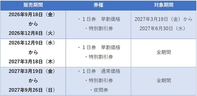 全国のコンビニでGREEN×EXPO 2027の入場チケットを販売開始します　～行きたい日が決まったら、コンビニへ。来場日時予約付チケット販売開始！～