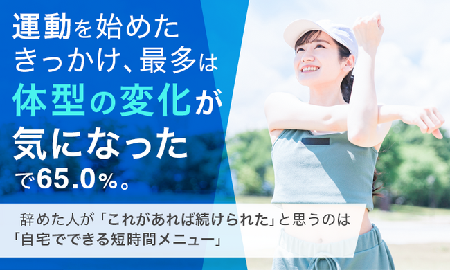 運動を始めたきっかけ、最多は「体型の変化が気になった」で65.0%。辞めた人が「これがあれば続けられた」と思うのは「自宅でできる短時間メニュー」