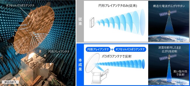 日立、宇宙からインフラ・災害を3次元監視する『構造化電波技術』の衛星搭載に向けた原理検証に成功