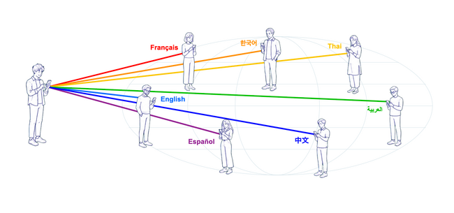 翻訳のいらない世界へ。リボルバー、「Language-Free」構想と AI多言語発信プラットフォーム「prism」を発表