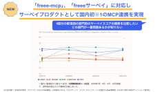「freee-mcp」、「freeeサーベイ」に対応し、サーベイプロダクトとして国内初のMCP連携を実現