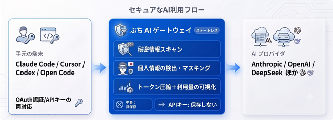 「ぶちAI」シリーズ第1弾、9月2日提供開始──AIに送る